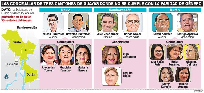 PARIDAD DE GENERO