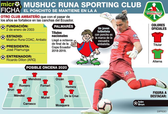 MICROFICHA-LIGAPRO-MUSHUC-RUNA