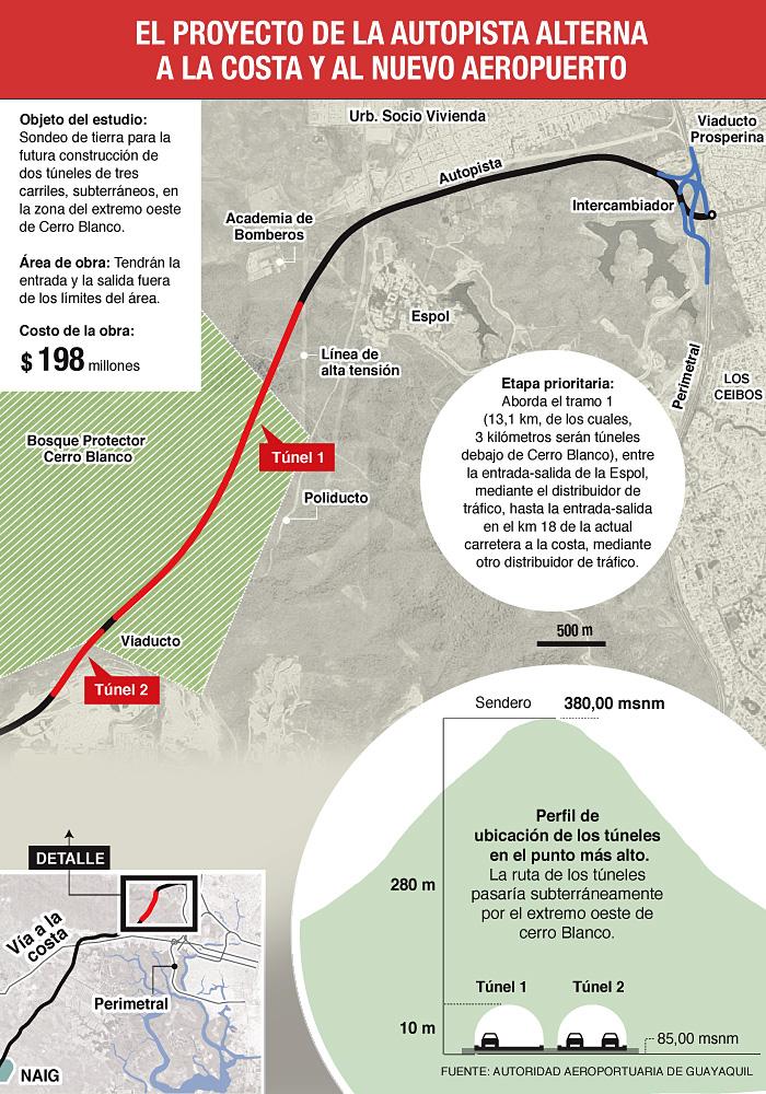 Proyecto Aeropuerto