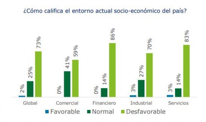 expectativa empresarial enero