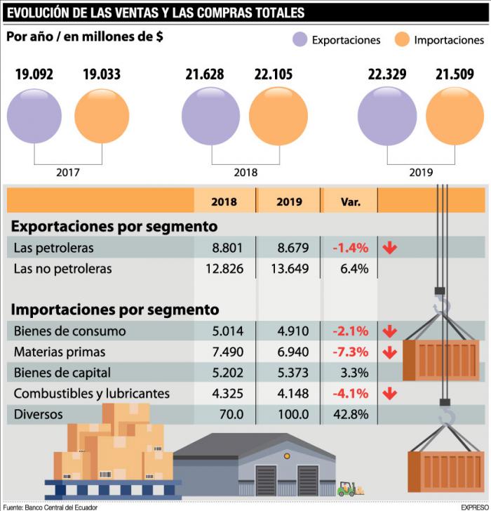 evolucion-de-las-ventas