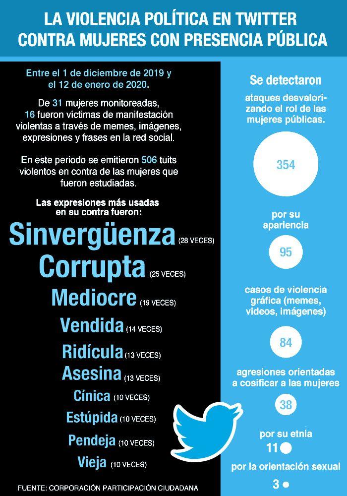 Info violencia