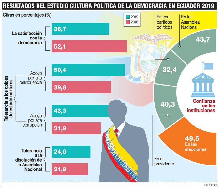 cultura politica