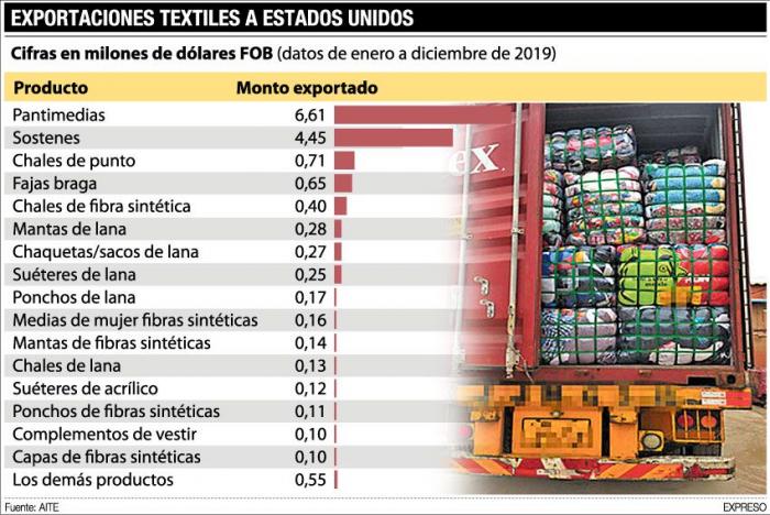 export-textiles
