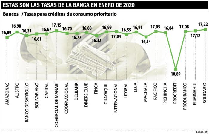 BANCA CUADRO