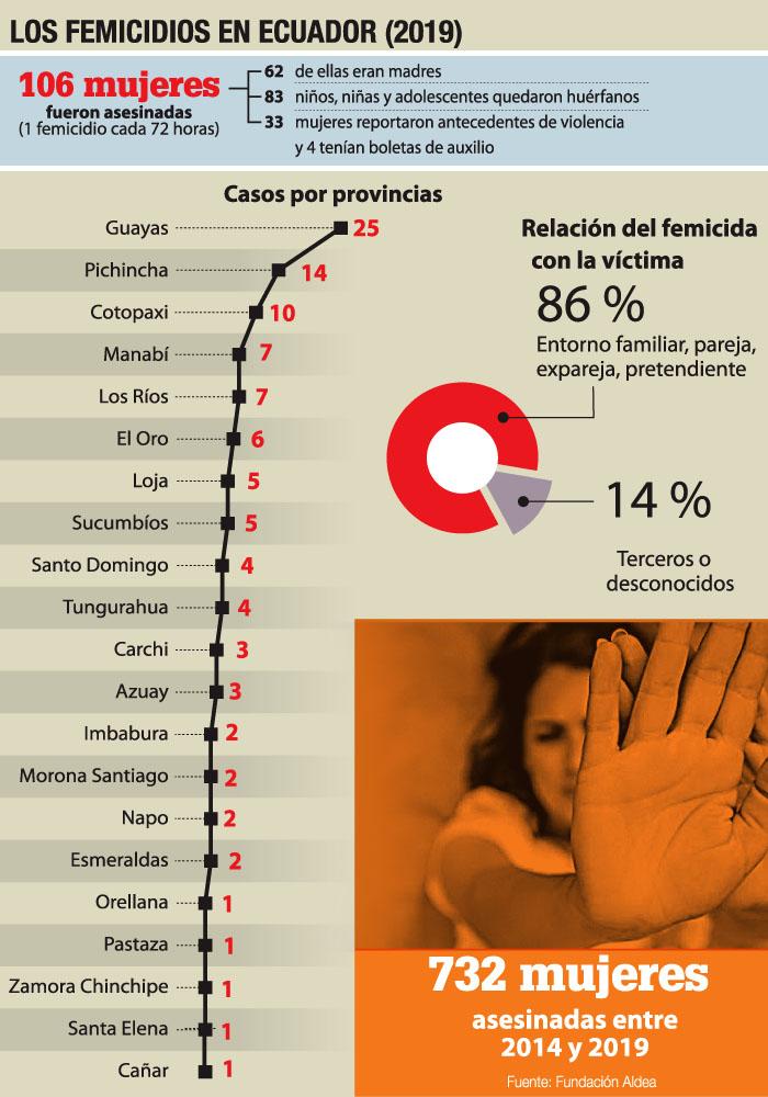 Info web1a