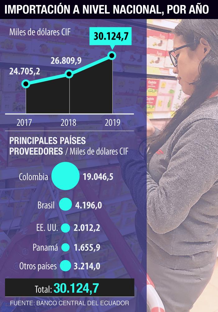 Cifras importación de té