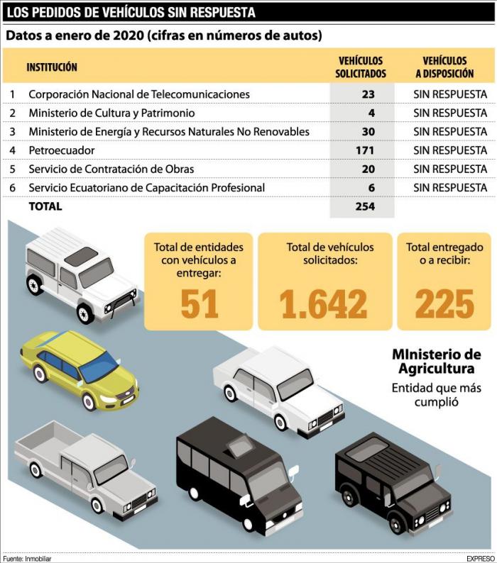vehiculos estatales