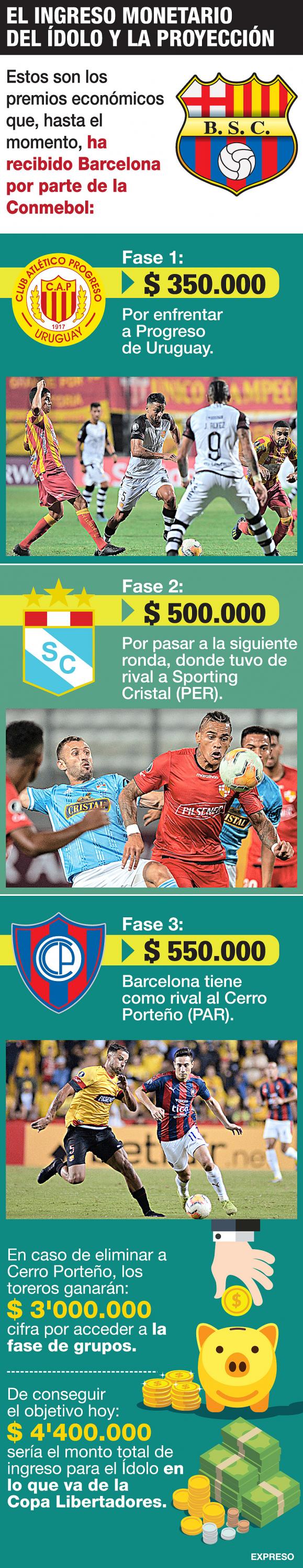 BARCEPREMIOS-LIBERTADORES-EXPRESO-WEB