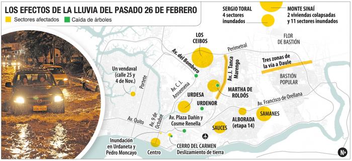 infografía