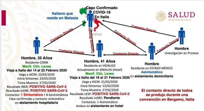 coronavirus mexico