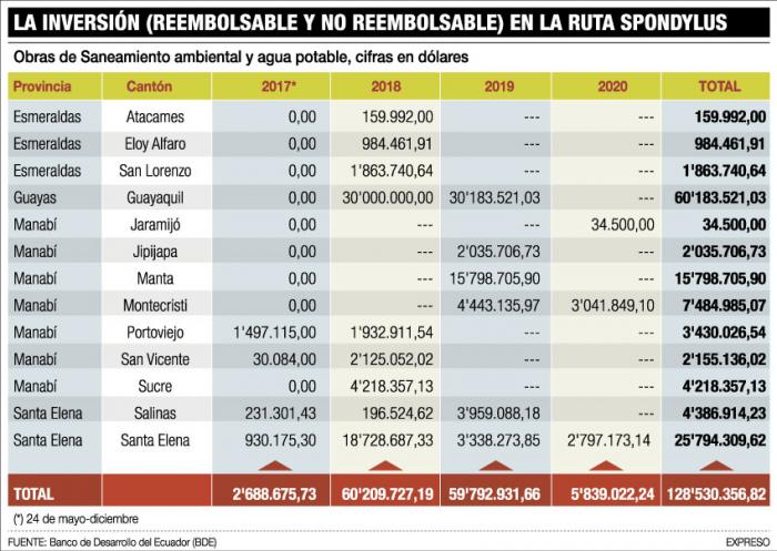 inversión