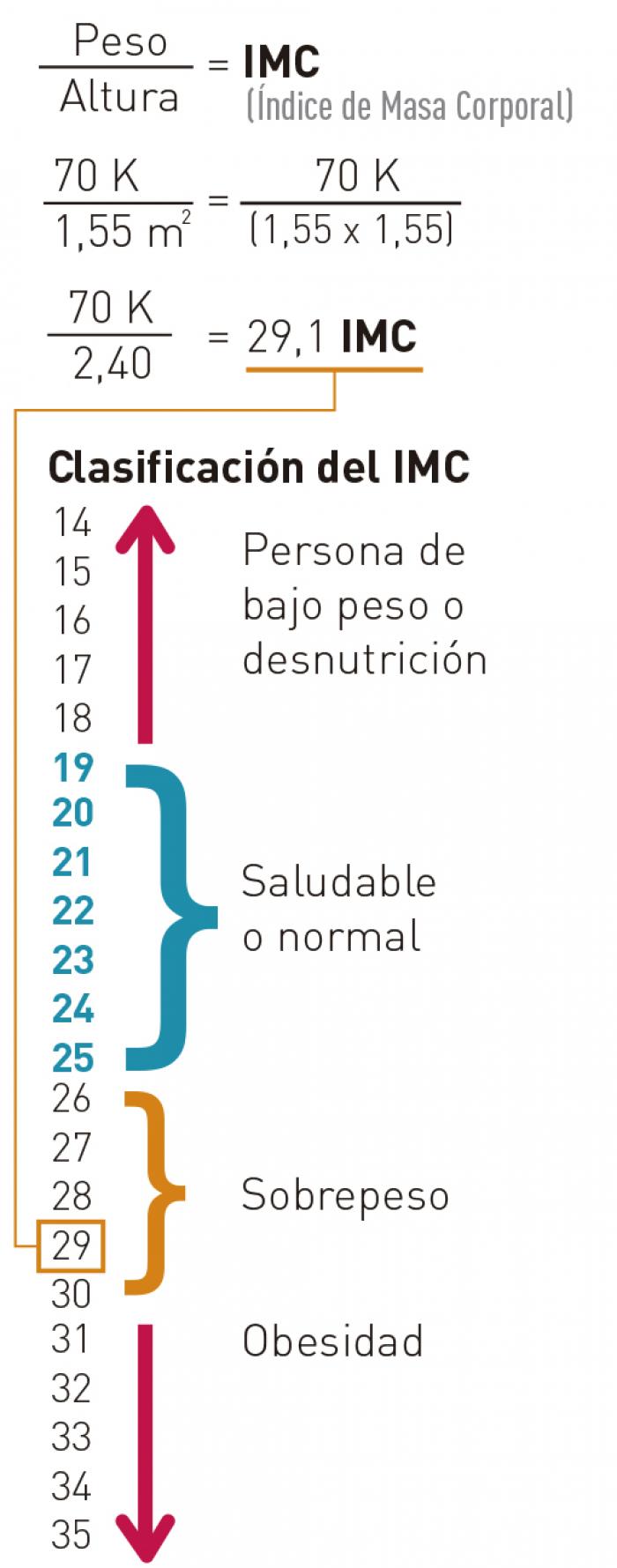 tabla
