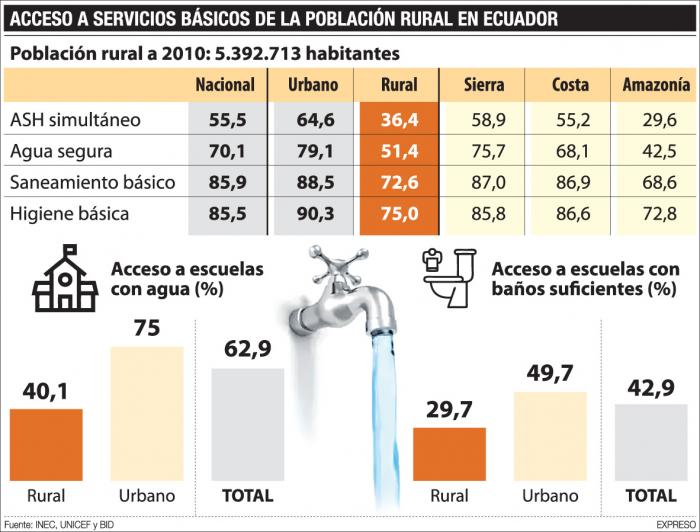 Info P05 expreso