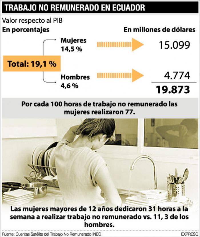 ytrabajom-no-remunerado