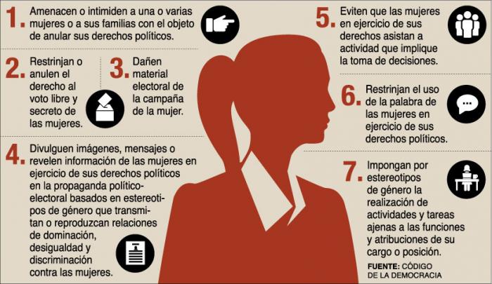 Imagen-Politica