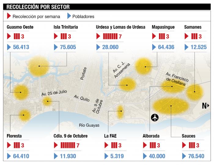 Grafico