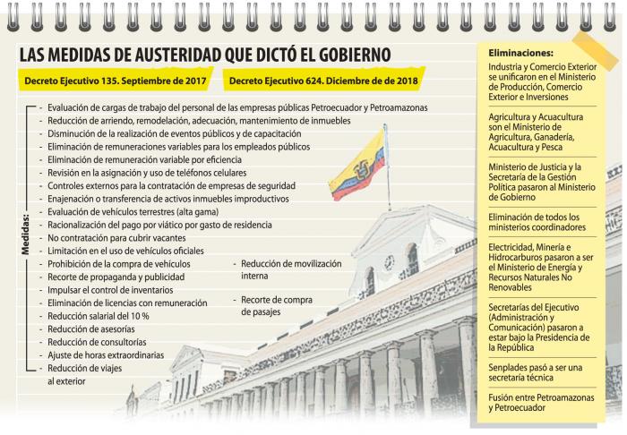 Grafico
