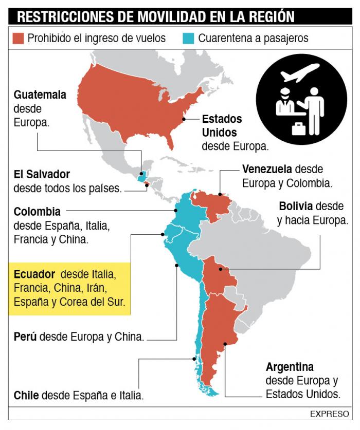 Grafico cambio