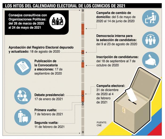 Hitos elecciones