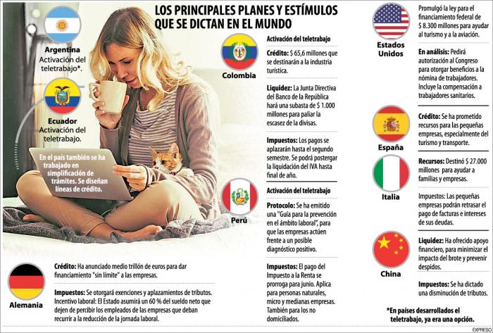 los-principales-planes
