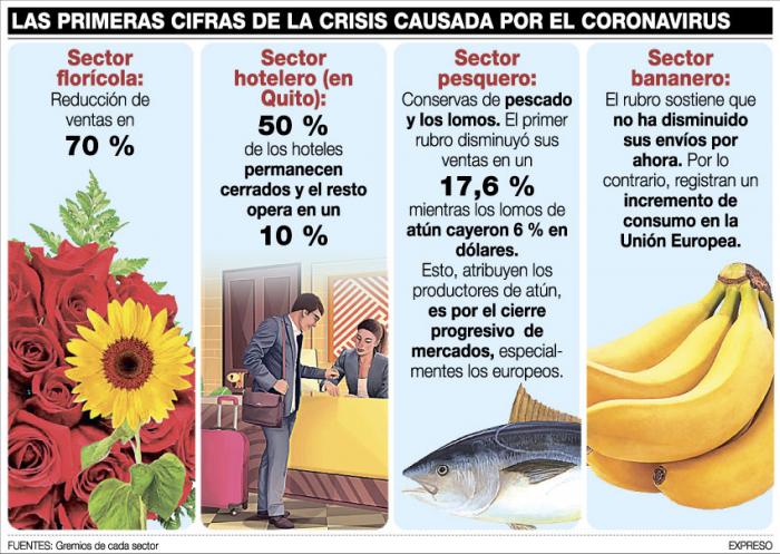 CIFRAS-CRISIS-COVID-19