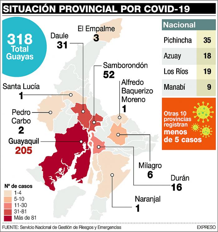 Infografía Covid Guayas