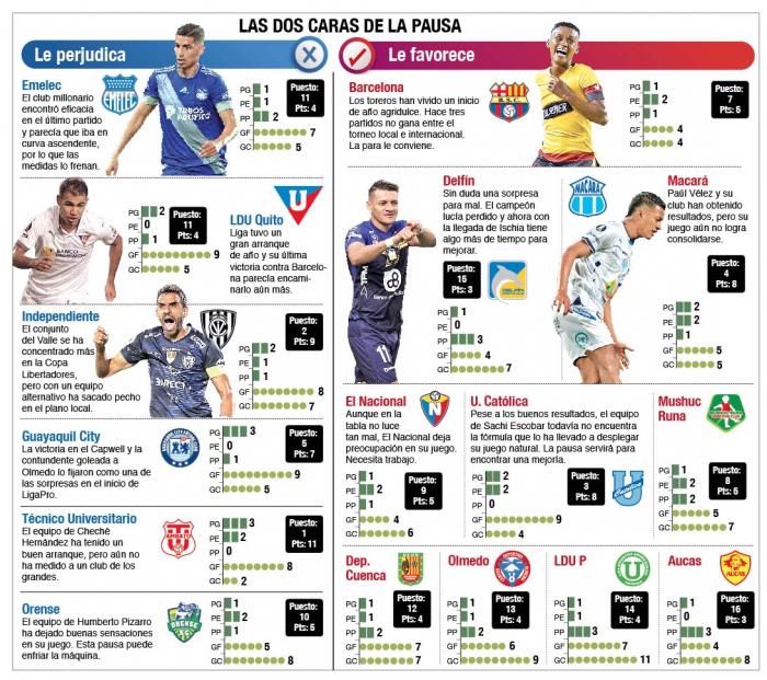 ligapro 2020