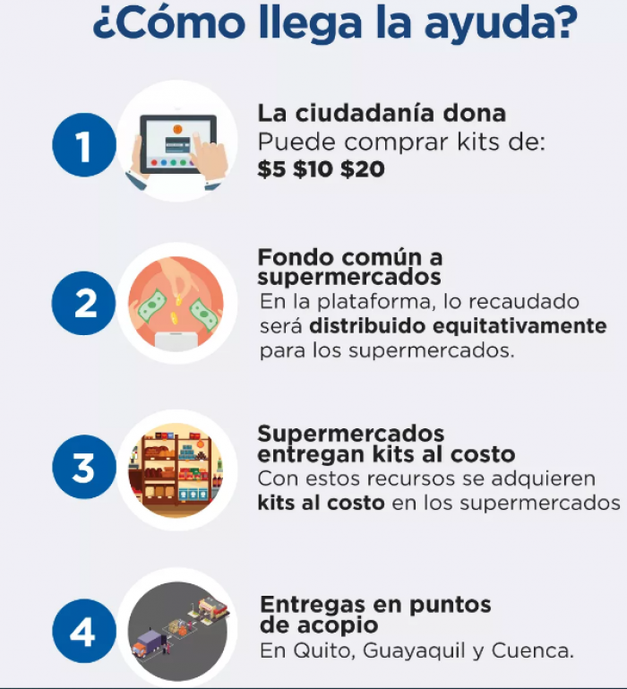 Campaña