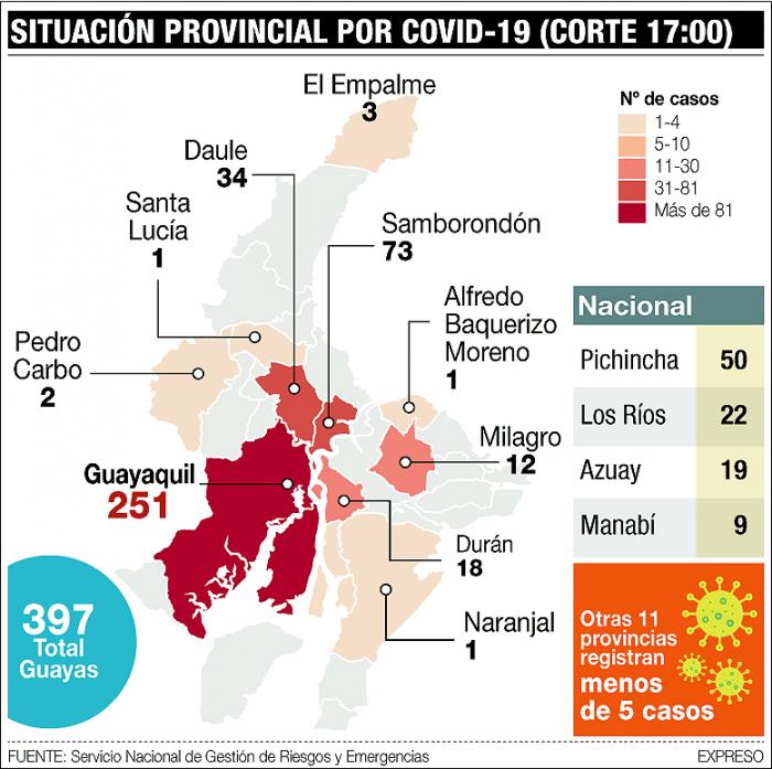 SITUACION PROVINCIAL COVID19