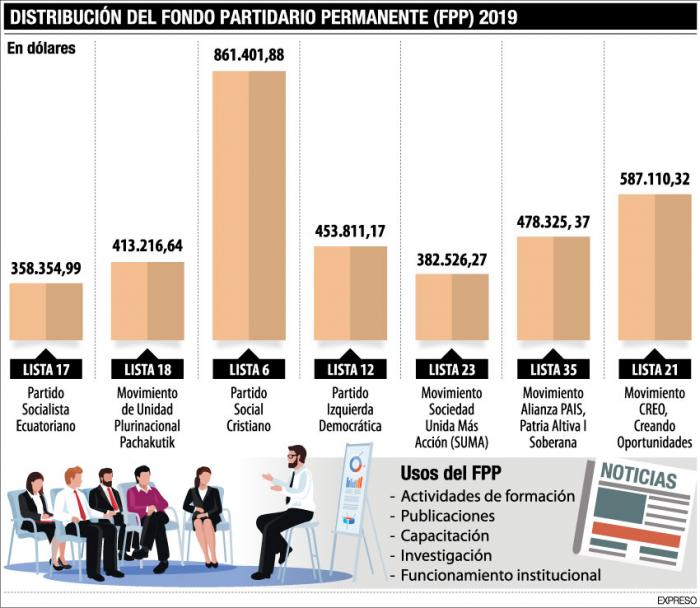 distribucion-del-fondo-FPP