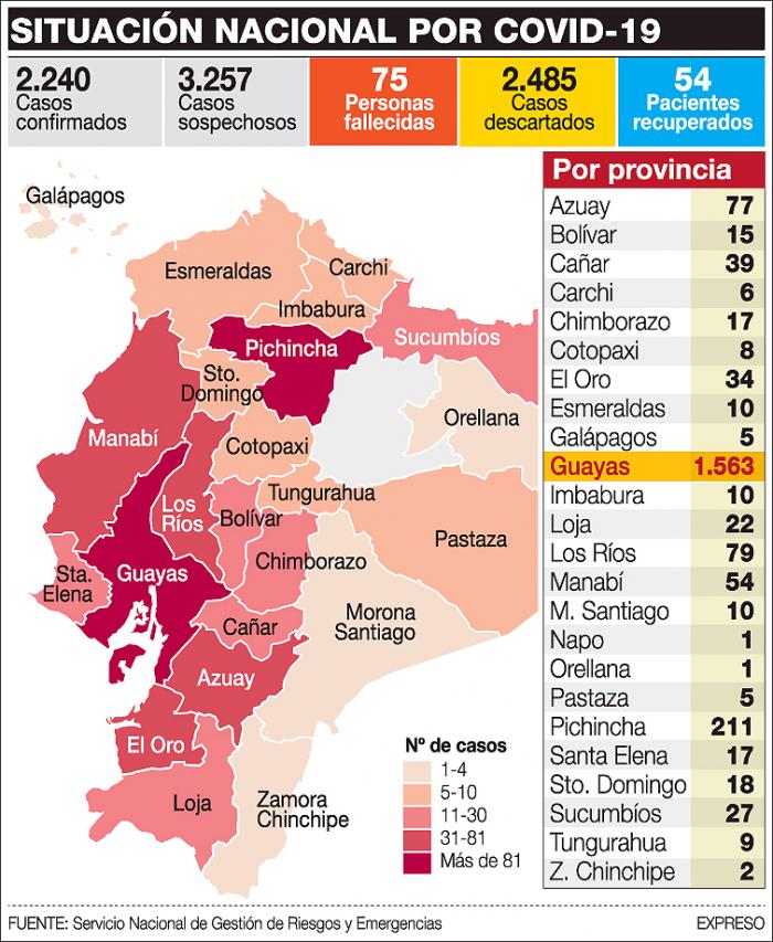 Cifras oficiales