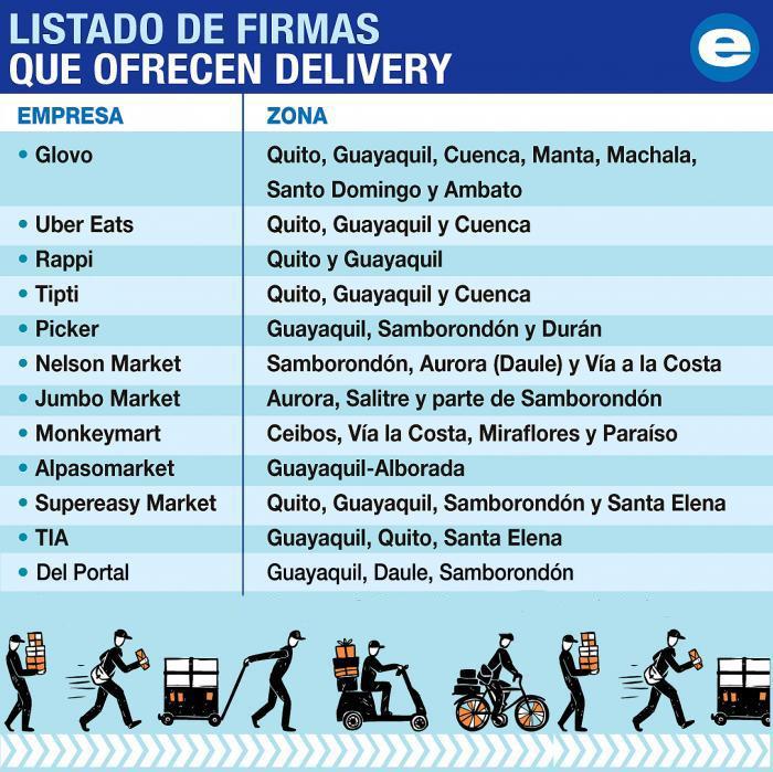 locales