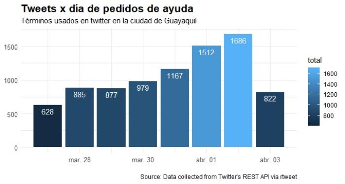 Tweets