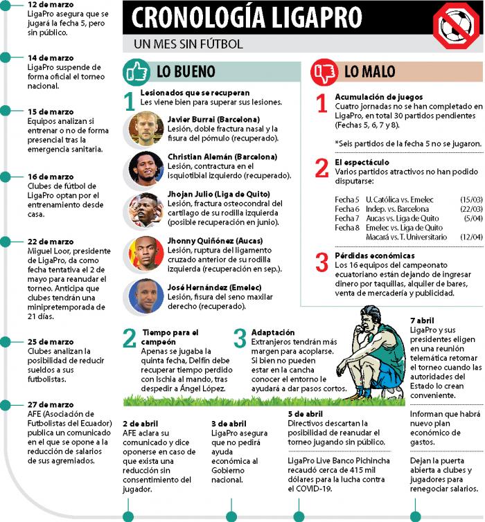 Info