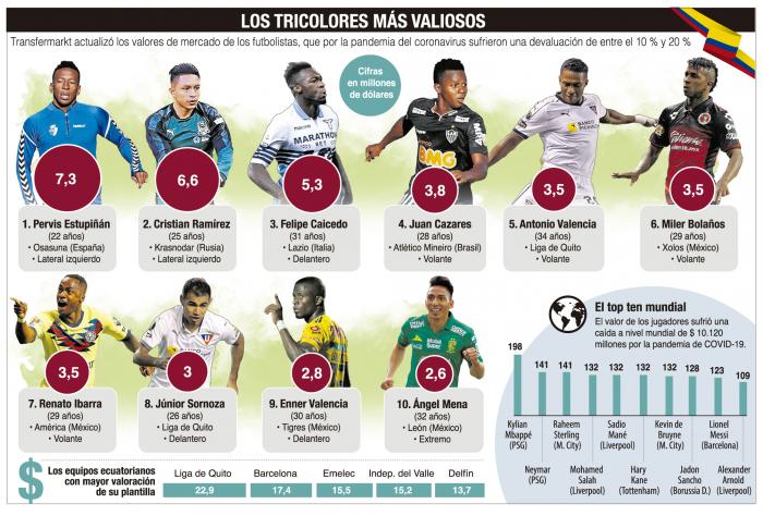 Tricolores más valiosos