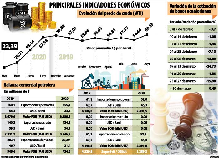 principales-indicadores-economicos