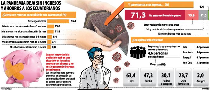 la-pandemia-deja-sisn-ingresos