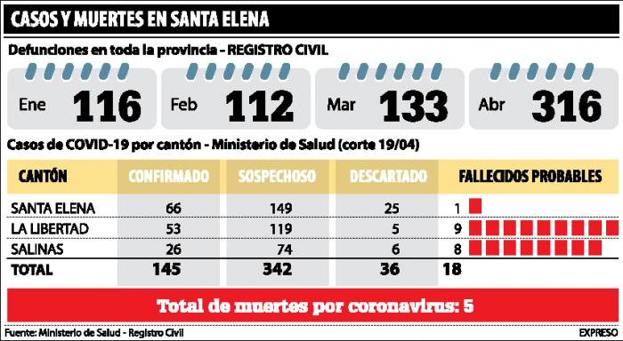 casos-y-muertes-en-santa-elena