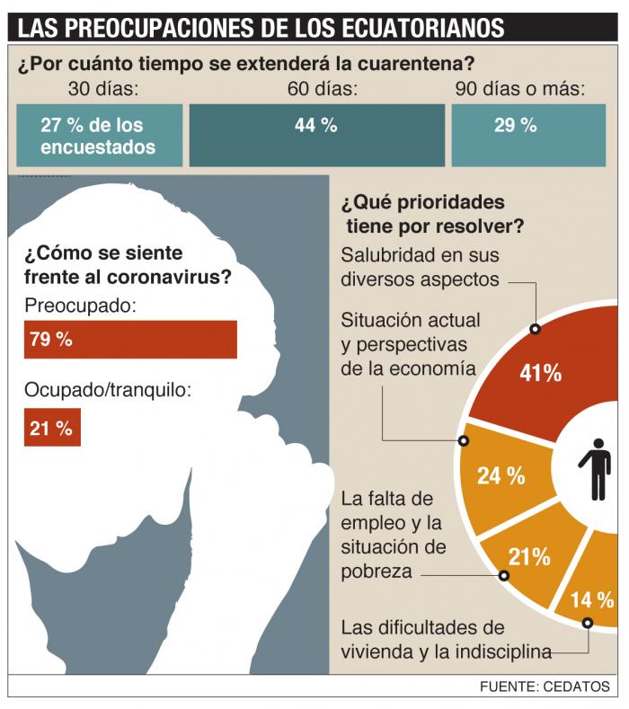 cedatos y coronavirus