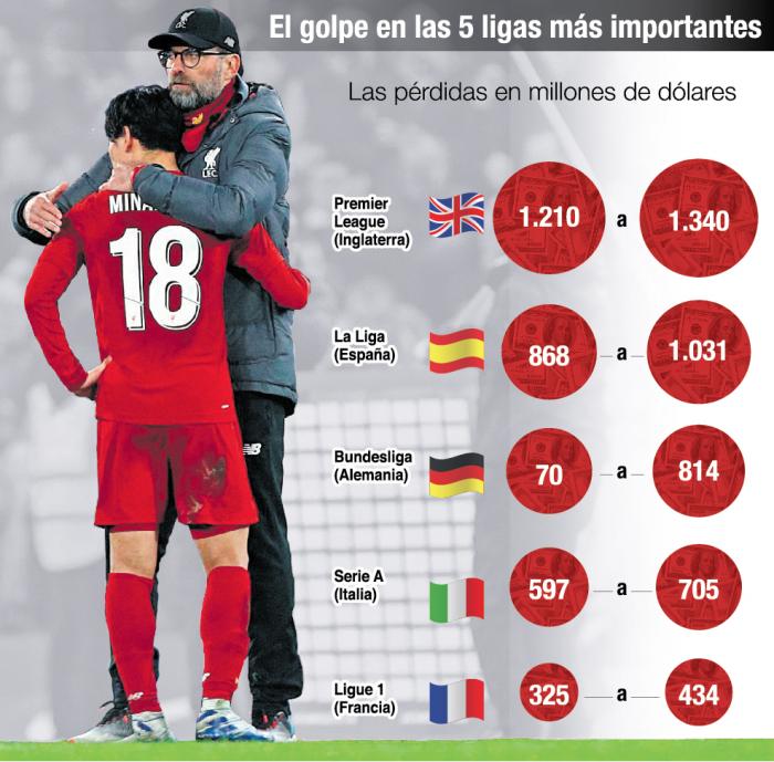 Grafico P12