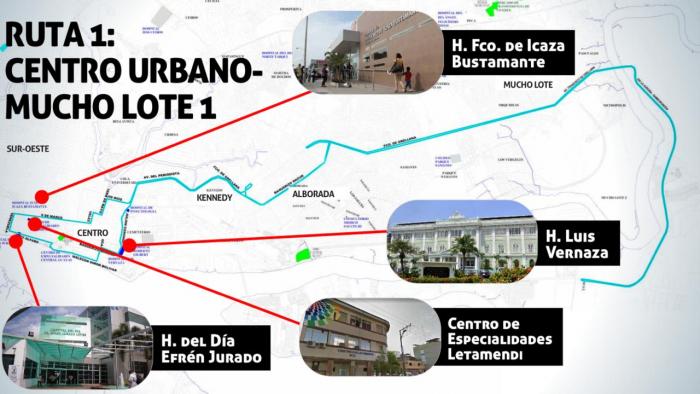 ruta salud 1 nueva