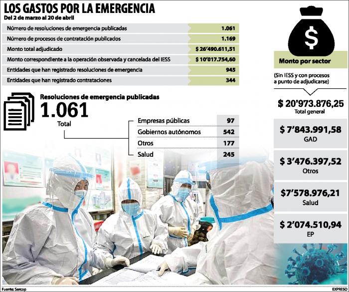 gastos por emergencia