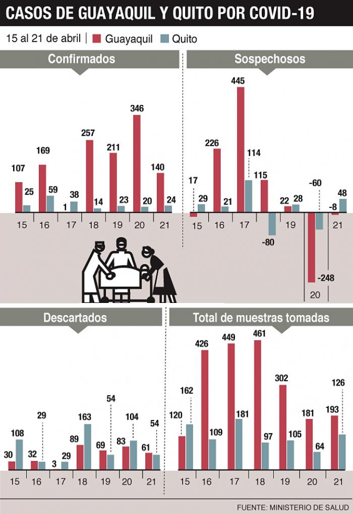 INFOGRAFIA-Quito-Guayaquil