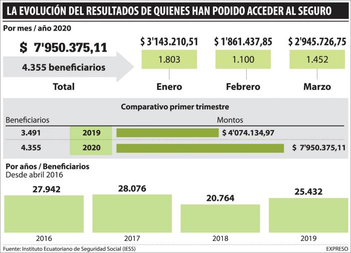 cifras seguro de desempleo