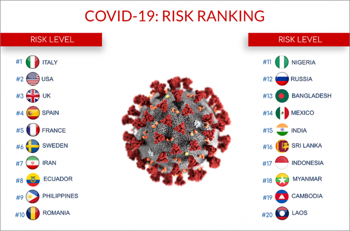 RIESGO RANKING