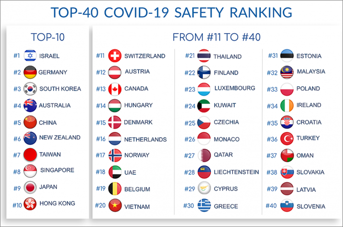 ranking seguridad