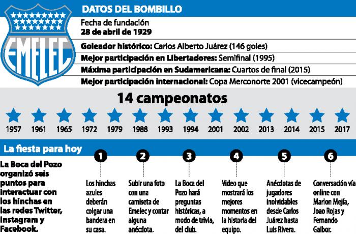 Infografía.