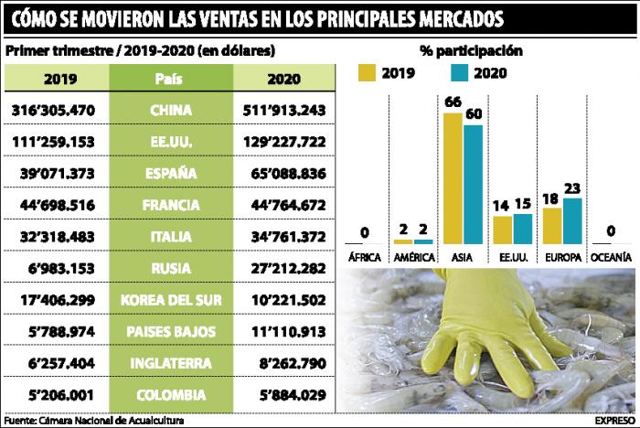 como-se-movieron-las-ventas-de-camaron