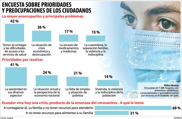 encuesta-sobre-prioridades